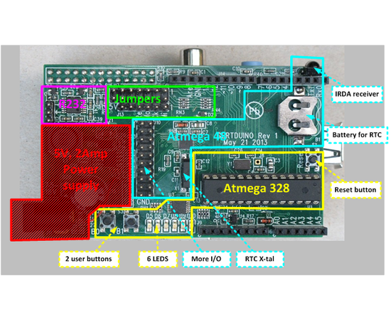 GERTBOARD  GertDuino I/O