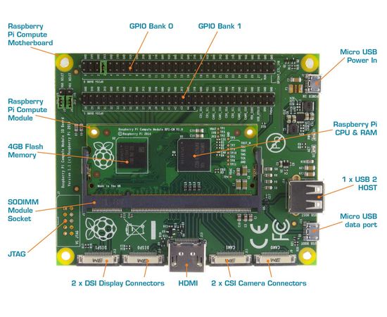 Raspberry Pi Compute Module DEV KIT диаграмма