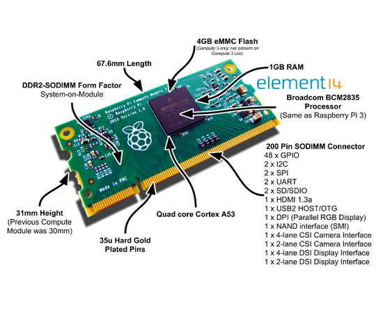 Raspberry Pi Compute Module 3