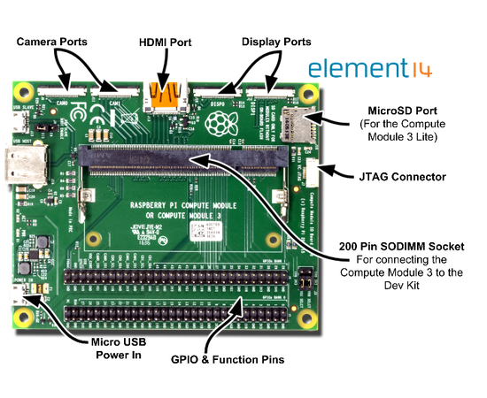 Raspberry Pi Compute Module 3 DEV KIT диаграмма