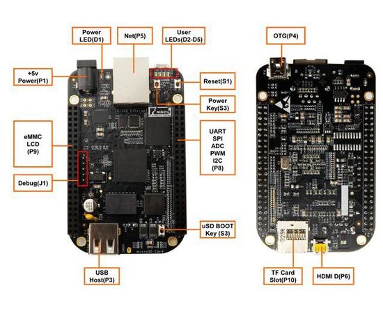 BeagleBone Black